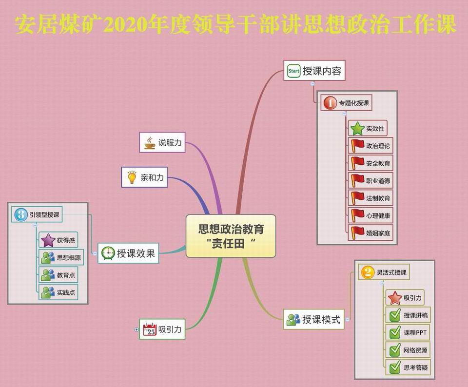 1600841324577213.jpg 安居煤矿:精耕细作 种好思想政治教育“责任田”.jpg