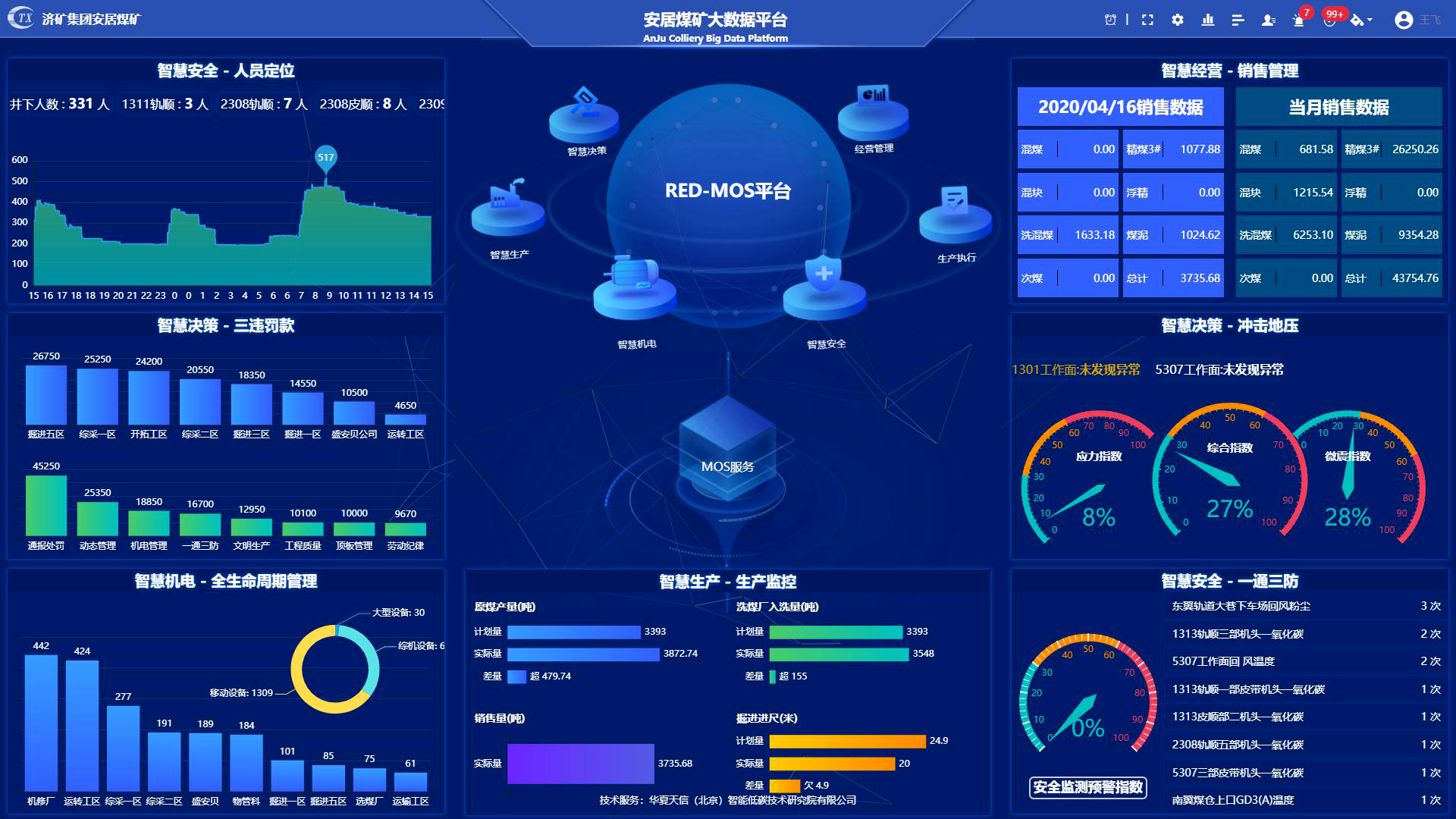 1604631308985932.jpg 2020年10月20日,安居煤矿:用好智慧矿山的“十把钥匙”(李猛)5.jpg