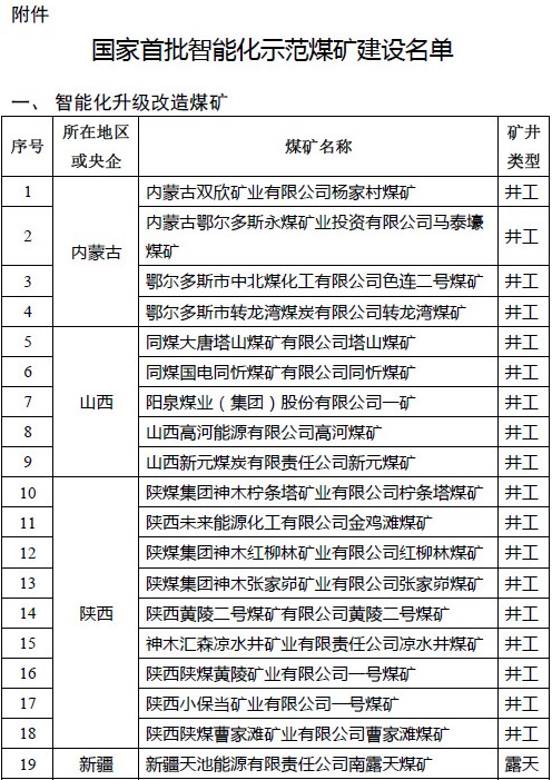 喜讯丨安居煤矿入选国家首批智能化示范煤矿建设名单1.jpg