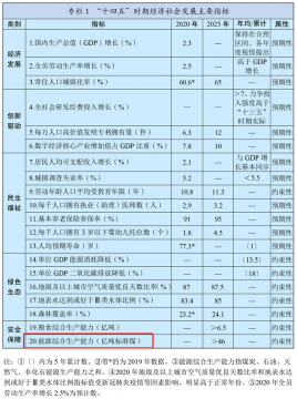 划重点！“十四五”规划纲要这些内容与煤炭和能源息息相关！