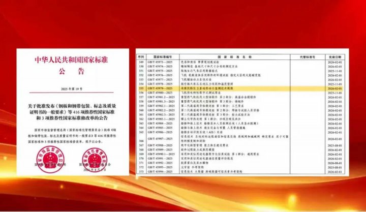 义桥煤矿参与《采煤沉陷区卫星遥感动态监测技术规程》国标起草