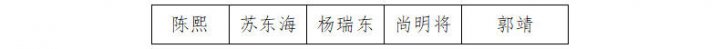 2026年“职选济宁 携手共赢”山东融汇集团权属企业社会招聘拟录用人员公示
